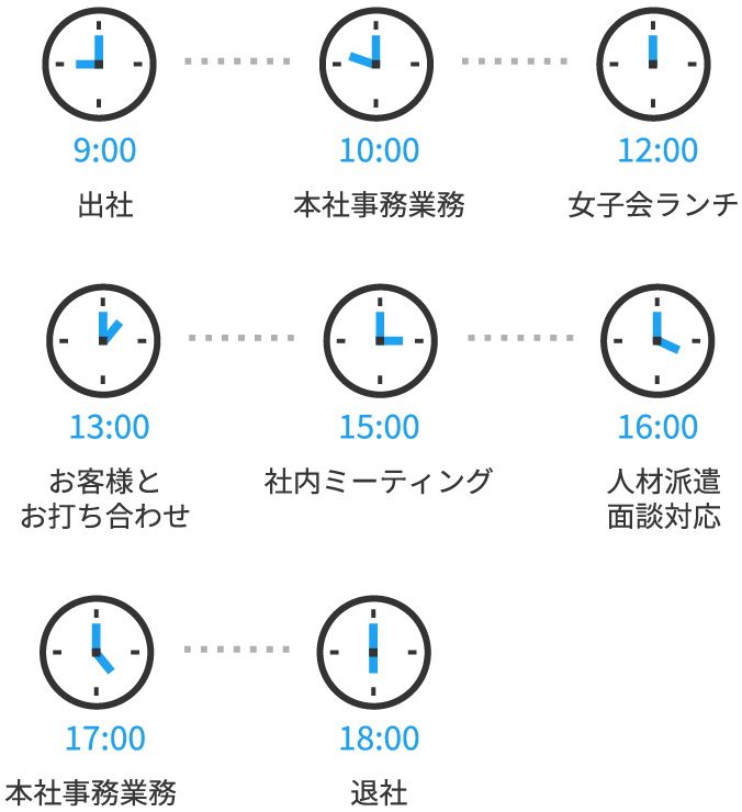 タイムスケジュール