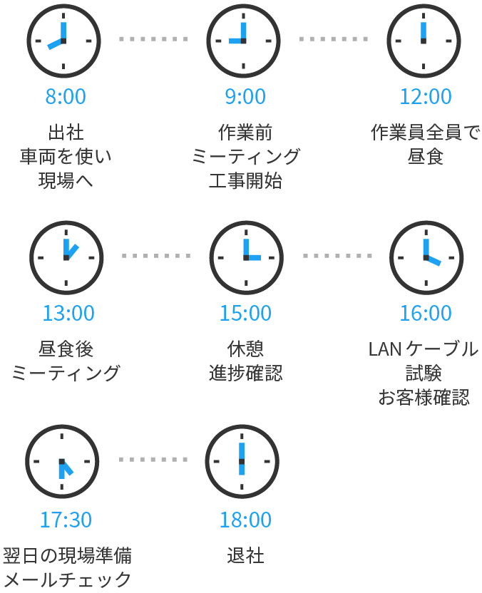 タイムスケジュール